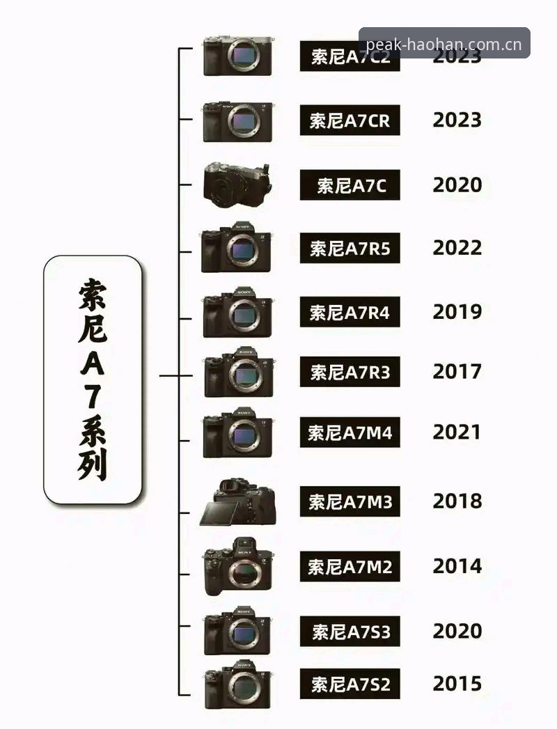 A7Z3最新版本详解：从入门到精通的完整指南