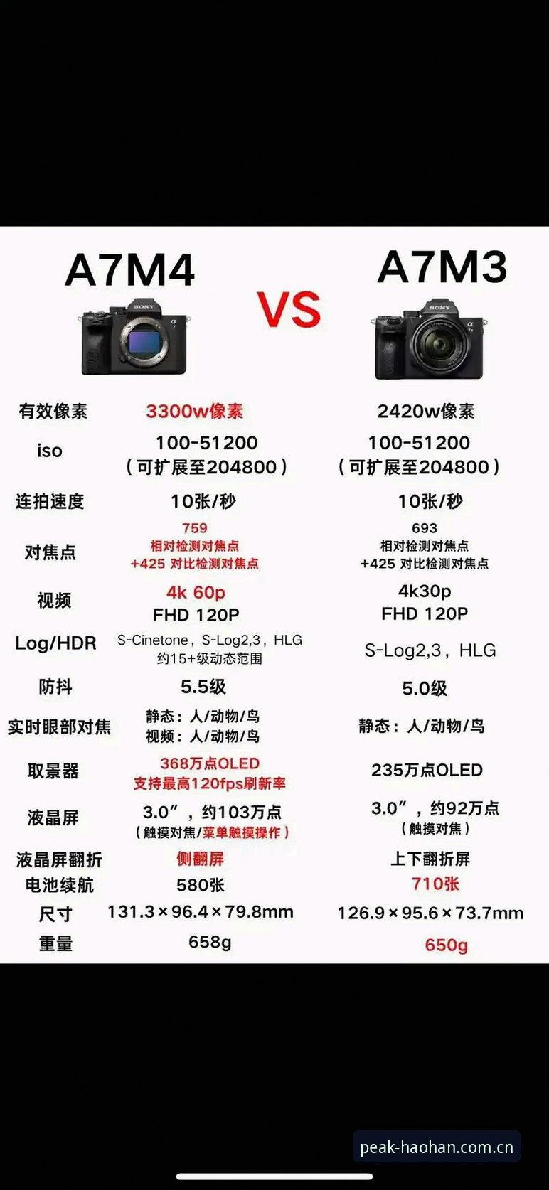 A7Z3最新版本详解：从入门到精通的完整指南